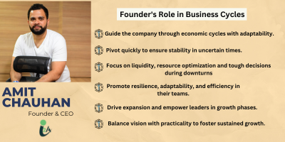 Founder's Role in Business Cycles by Amit Chauhan Founder and CEO I2A Technologies