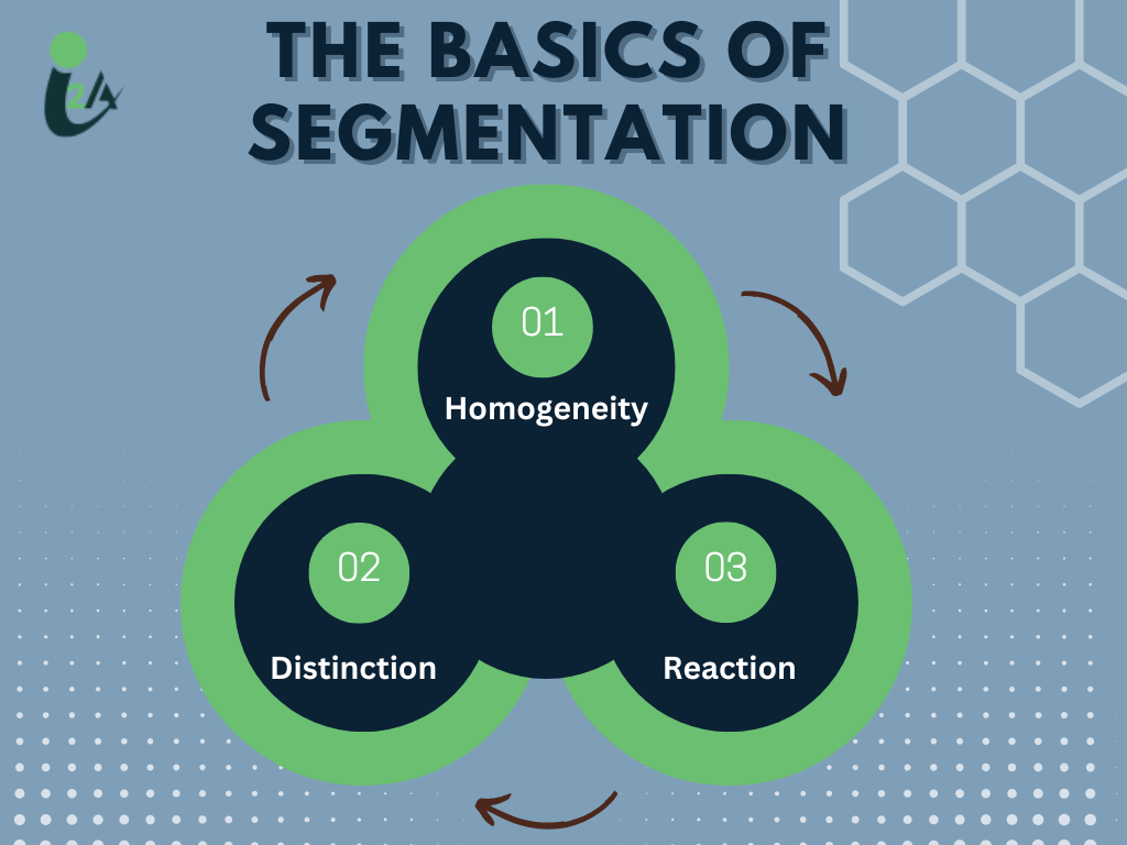 Market Segmentation by Amit Chauhan founder and CEO of I2A Technologies