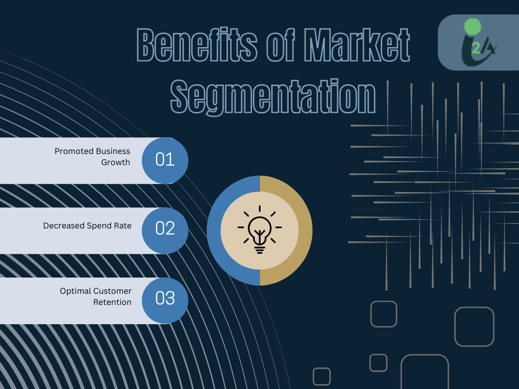 Market Segmentation by Amit Chauhan founder and CEO of I2A Technologies