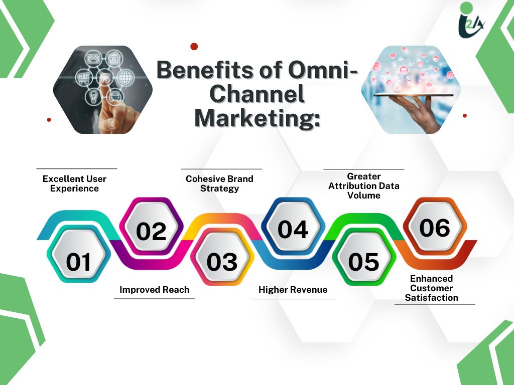 benefits-of-omni-channel-marketing-by-amit-chauhan