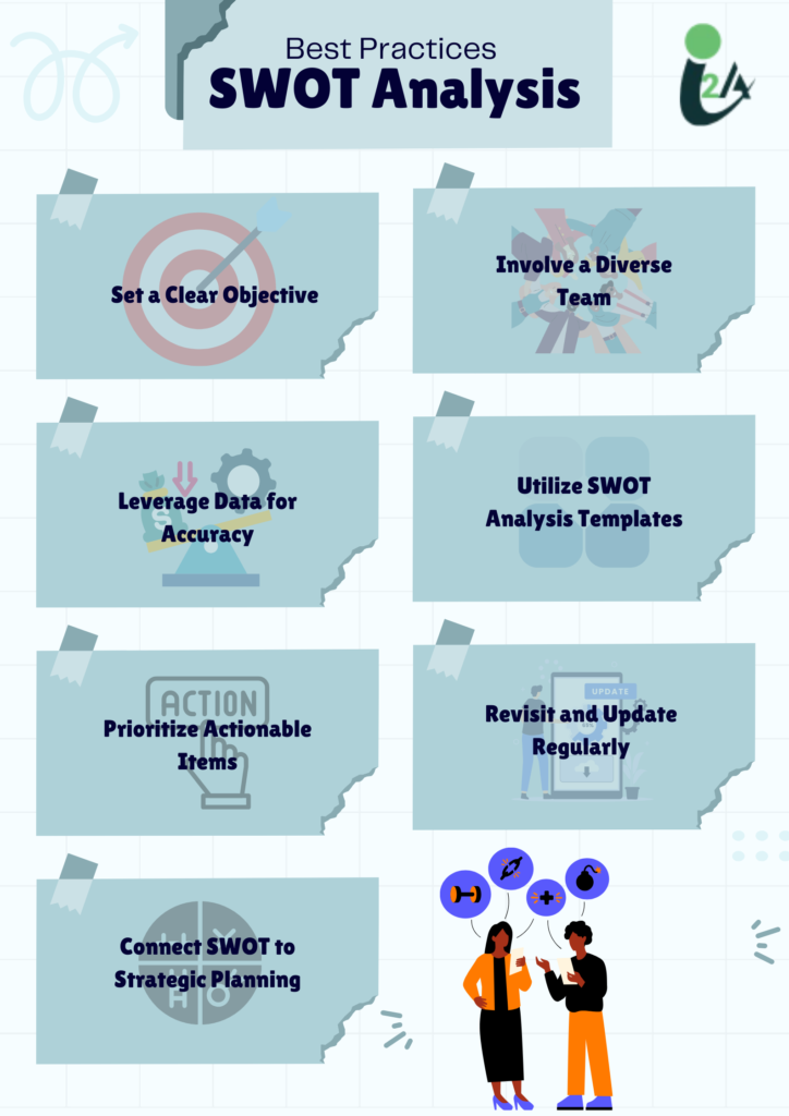 best-practices-swot-analysis-amit-chauhan-founder-ceo-i2a-technologies