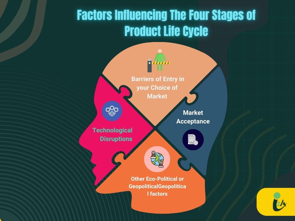 factors-influencing-the-four-stages-of-product-life-cycle-by-amit-chauhan