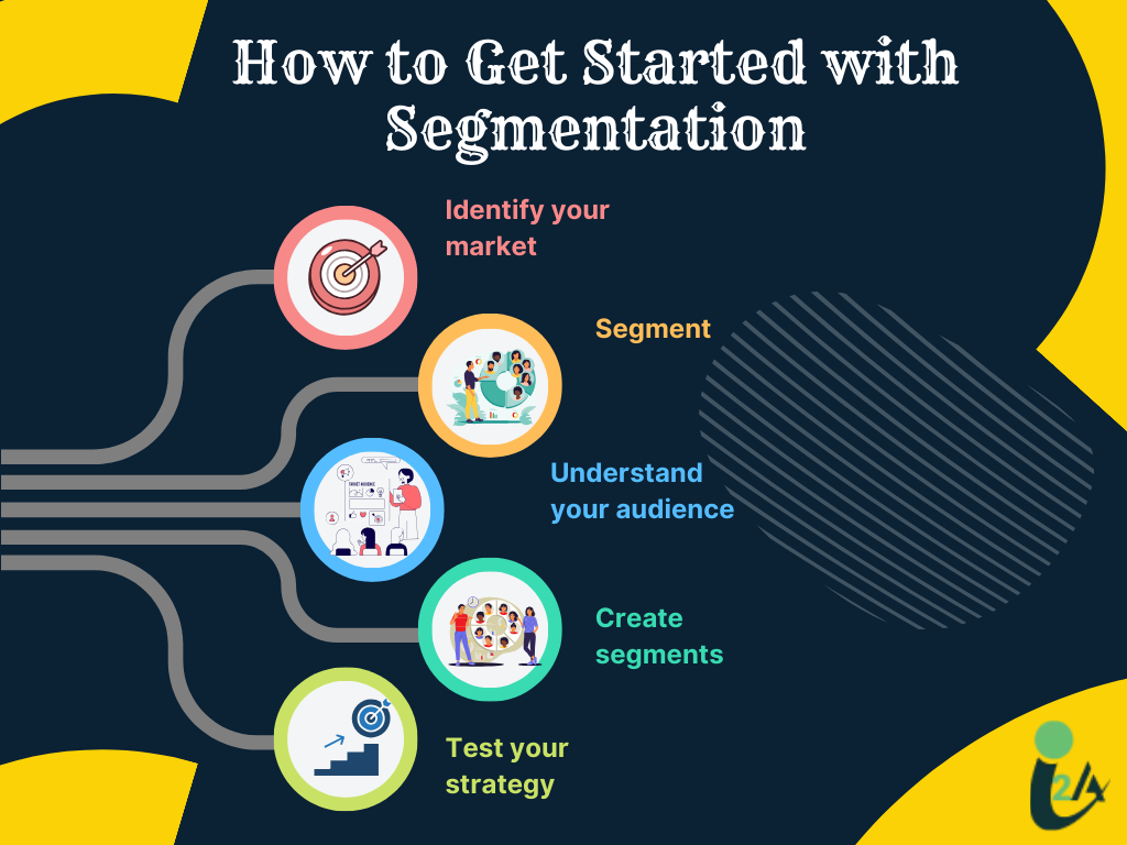 Market Segmentation by Amit Chauhan founder and CEO of I2A Technologies