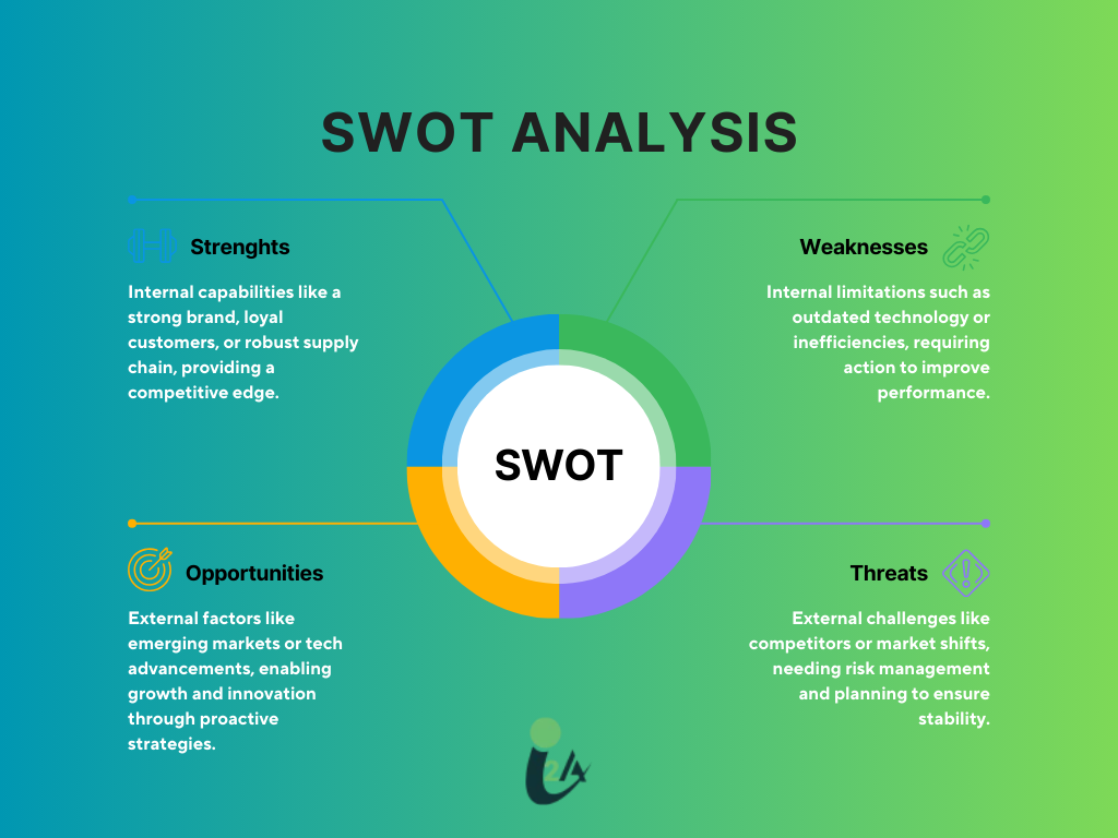 swot-analysis-by-amit-chauhan-founder-ceo-i2a-technologies