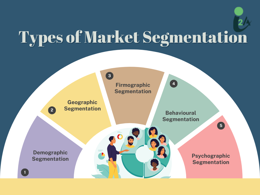 Market Segmentation by Amit Chauhan founder and CEO of I2A Technologies