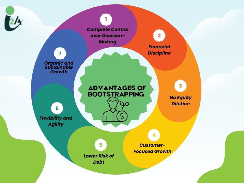 Advantages of Bootstrapping-by-amit-chauhan