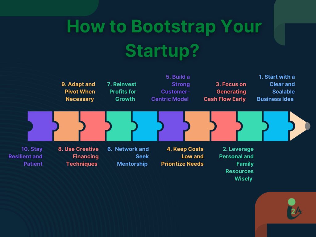 how-to-bootstrap-your-startup-by-amit-chauhan