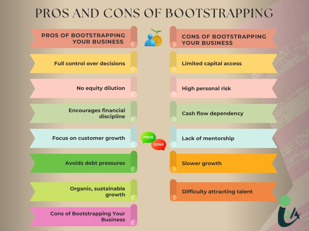 pros-and-cons-of-bootstrapping-by-amit-chauhan 