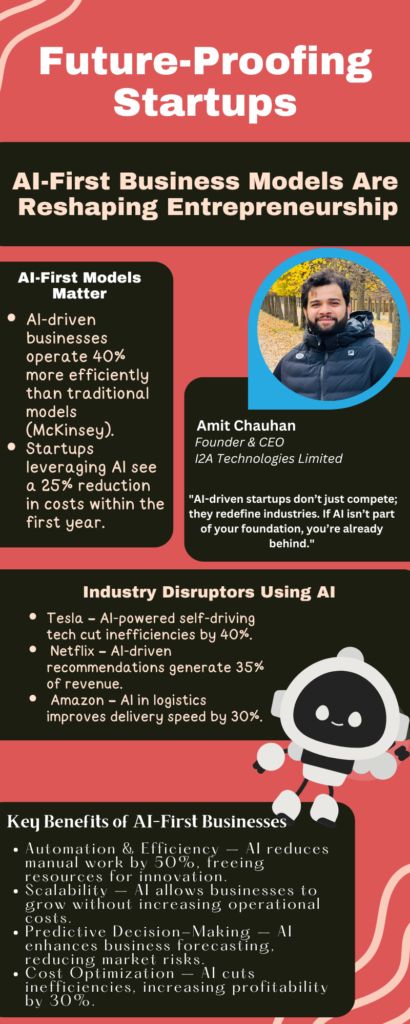 ai-first-business-model-for-bootstrap-and-startups-by-amit-chauhan-founder-ceo-i2a-technologies