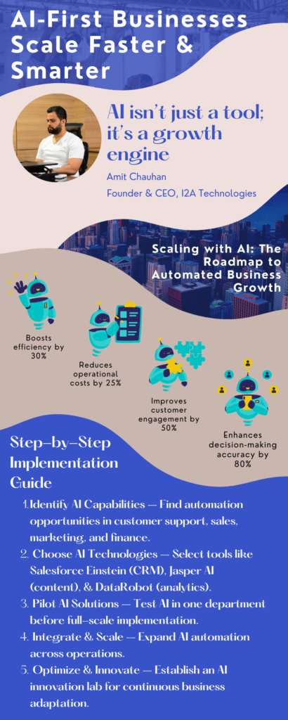 using-ai-to-scale-faster-and-business-growth-by-amit-chauhan-founder-ceo-i2a-technologies